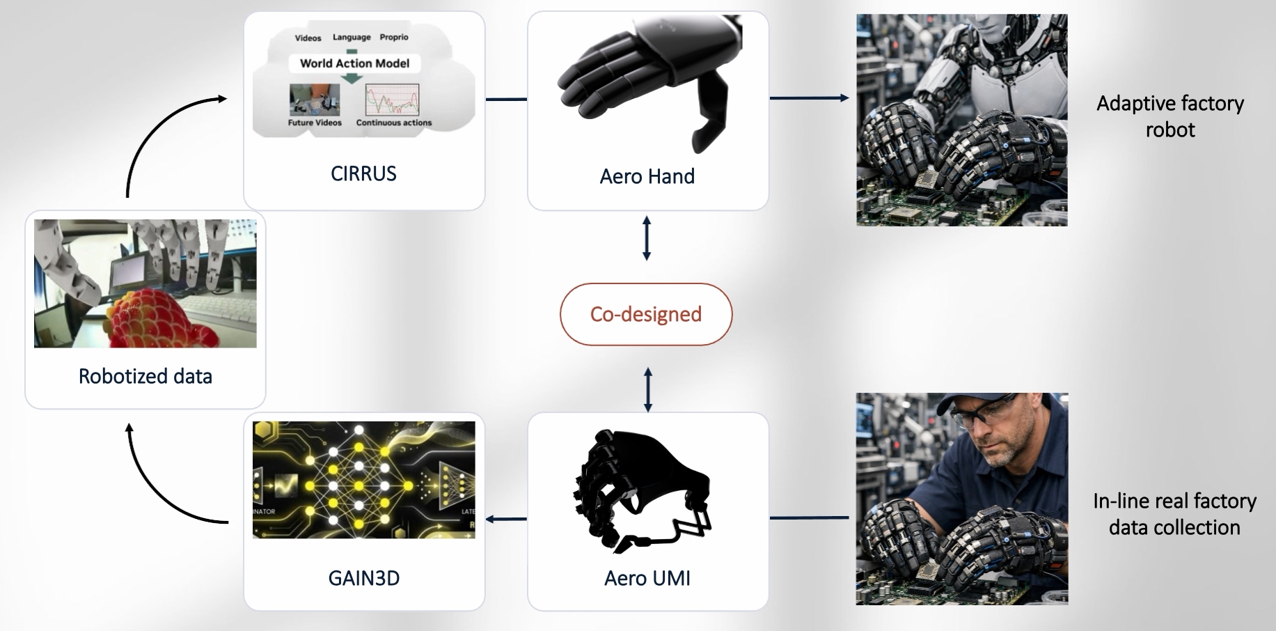 The complete deployment loop