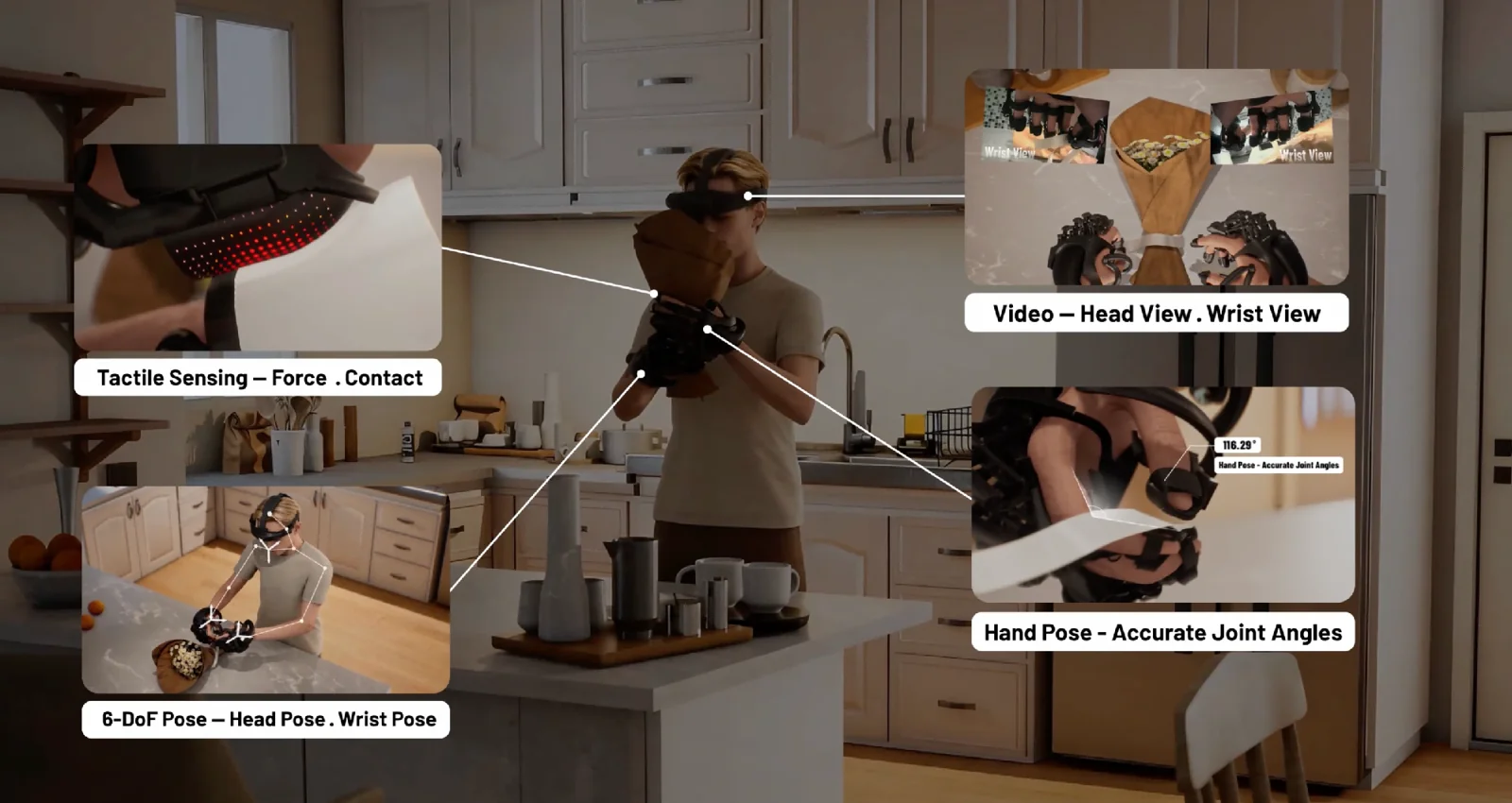 A person wearing the head module and Aero UMI in a kitchen, with each data stream labeled.